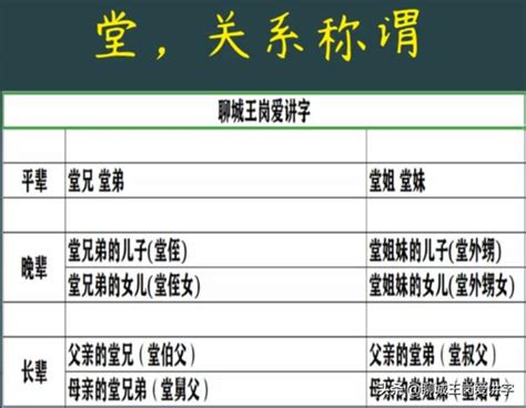 表堂怎麼分|为什么很多人分不清“堂”和“表”？